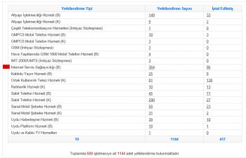 İnternet Servis Sağlayıcı İnternet Servis Sağlayıcı