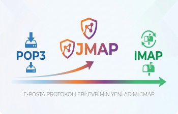 E-postanın Evrimi POP3 ve IMAP ten Geleceğin Standardı JMAP e E-postanın Evrimi POP3 ve IMAP ten Geleceğin Standardı JMAP e