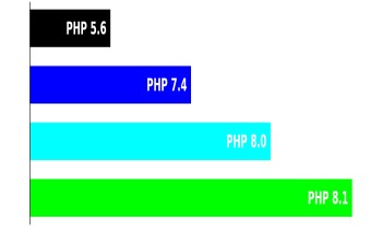 Php 5.6 Kullanıyorsanız Dikkat Php 5.6 Kullanıyorsanız Dikkat