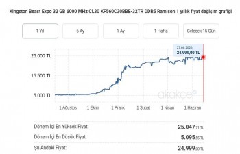 Datacenter Donanım Maliyetlerinin Artışında ve Yapay Zeka Etkisi Datacenter Donanım Maliyetlerinin Artışında ve Yapay Zeka Etkisi